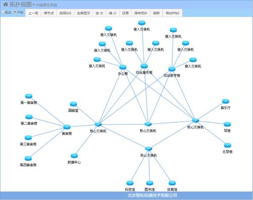 智慧校园网络监控运维管理实战经验