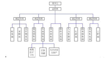 北京东方恒视科技有限公司与中贸网 专业的北京网络技术服务提供商