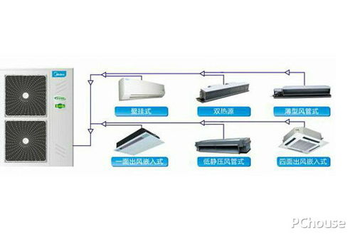 美的中央空调怎么样 美的中央空调价格