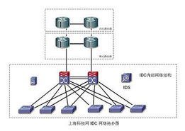 双城联动 上海科技网数据中心与北京网络技术服务的协同发展