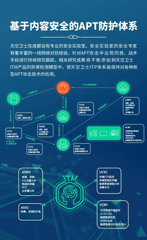 天空卫士亮相2021北京网络安全大会 聚焦北京网络技术服务新范式