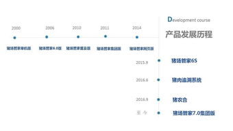 中国生猪预警网 数字化助力生猪产业稳健发展