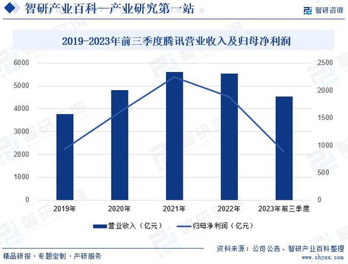 行业壁垒分析 大模型在北京网络技术服务领域的智研产业百科词条