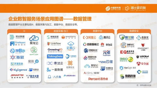 重磅发布 2021中国企业数智服务市场趋势洞察报告